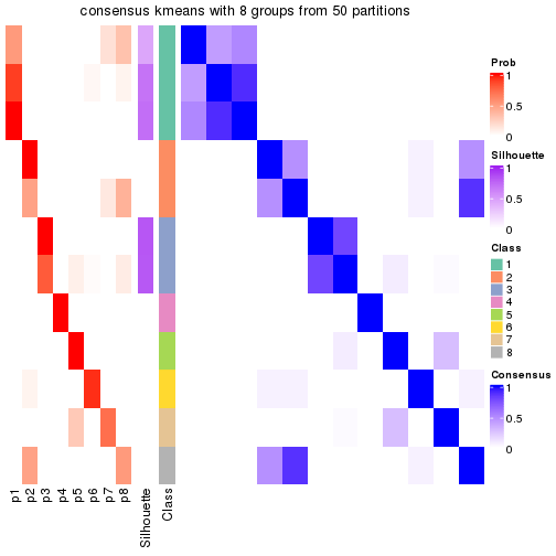 plot of chunk tab-node-0121-consensus-heatmap-7