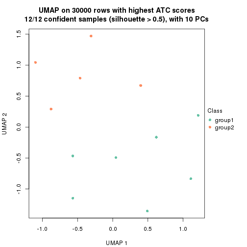 plot of chunk tab-node-0121-dimension-reduction-1