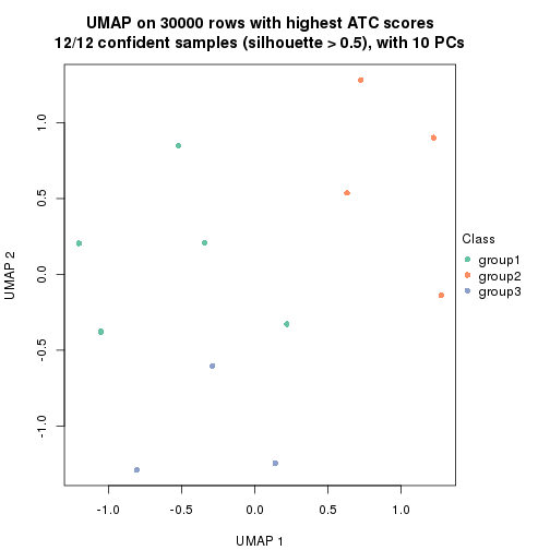 plot of chunk tab-node-0121-dimension-reduction-2