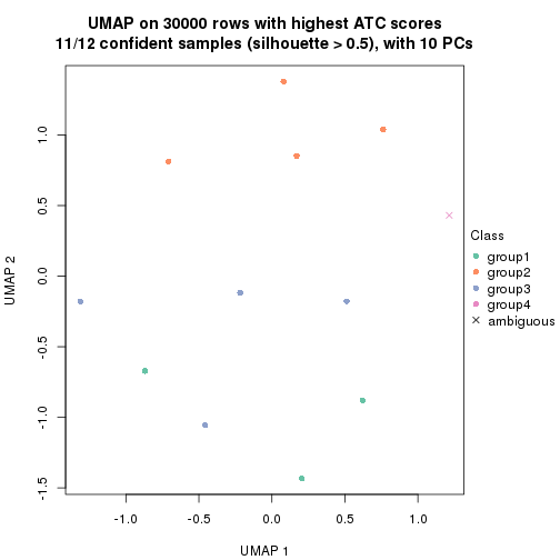 plot of chunk tab-node-0121-dimension-reduction-3