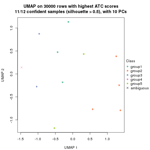 plot of chunk tab-node-0121-dimension-reduction-4