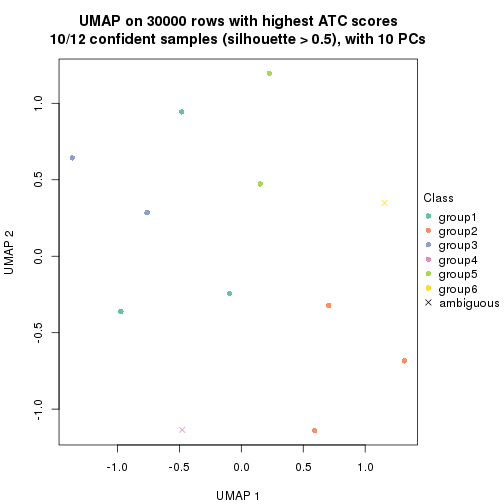 plot of chunk tab-node-0121-dimension-reduction-5