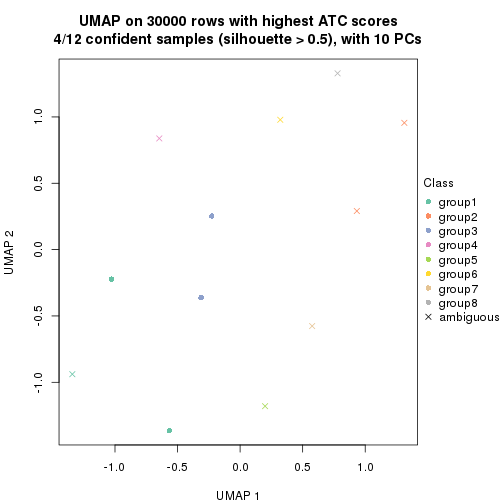 plot of chunk tab-node-0121-dimension-reduction-7