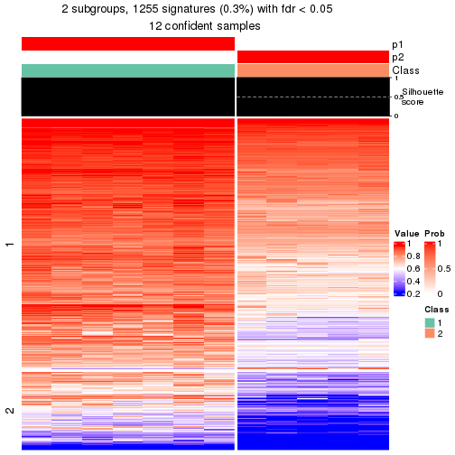 plot of chunk tab-node-0121-get-signatures-1