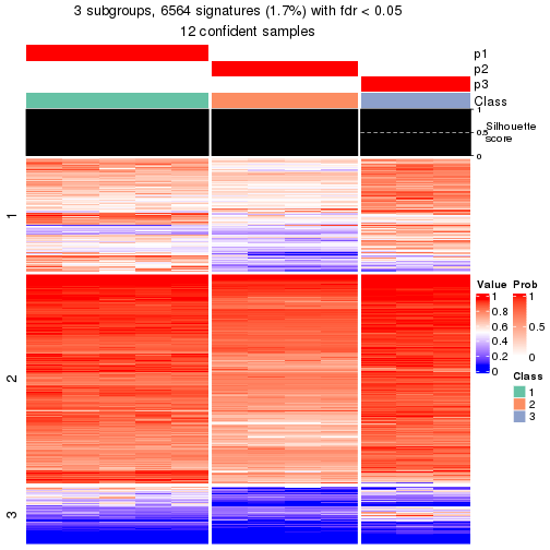 plot of chunk tab-node-0121-get-signatures-2