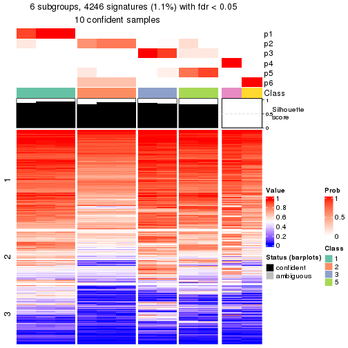 plot of chunk tab-node-0121-get-signatures-5