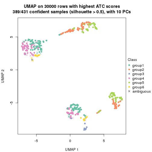 plot of chunk tab-node-02-dimension-reduction-5