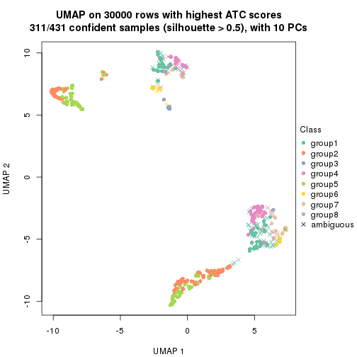 plot of chunk tab-node-02-dimension-reduction-7