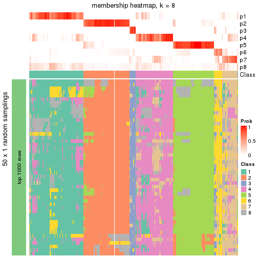 plot of chunk tab-node-02-membership-heatmap-7