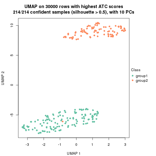 plot of chunk tab-node-021-dimension-reduction-1