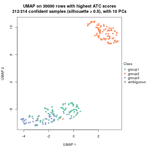 plot of chunk tab-node-021-dimension-reduction-2