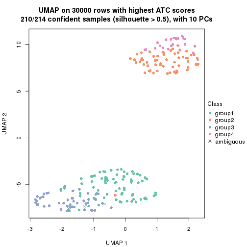 plot of chunk tab-node-021-dimension-reduction-3