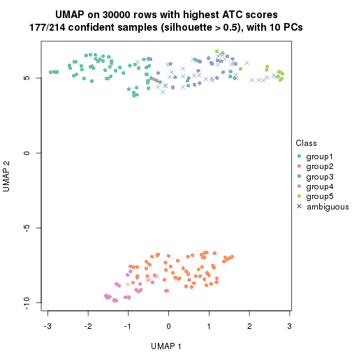 plot of chunk tab-node-021-dimension-reduction-4