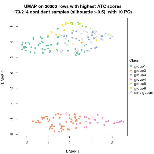 plot of chunk tab-node-021-dimension-reduction-5