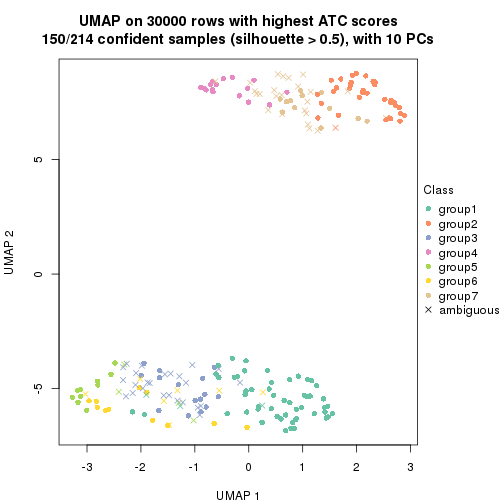 plot of chunk tab-node-021-dimension-reduction-6