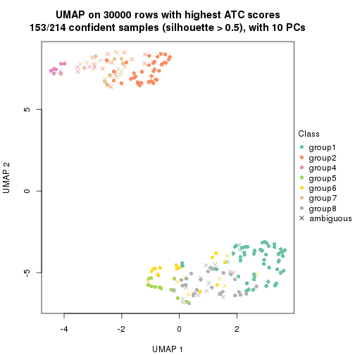 plot of chunk tab-node-021-dimension-reduction-7