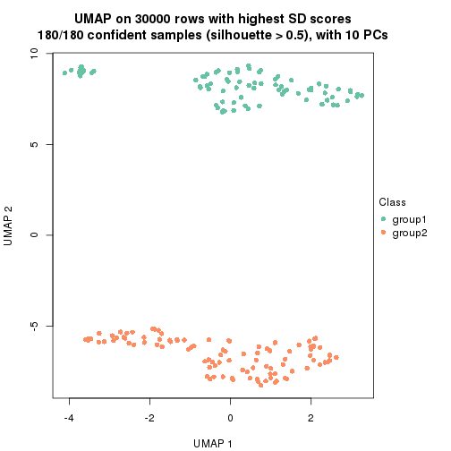 plot of chunk tab-node-022-dimension-reduction-1