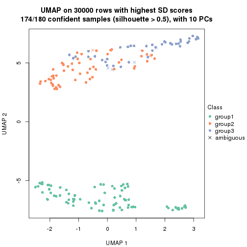 plot of chunk tab-node-022-dimension-reduction-2