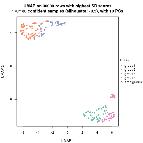 plot of chunk tab-node-022-dimension-reduction-3