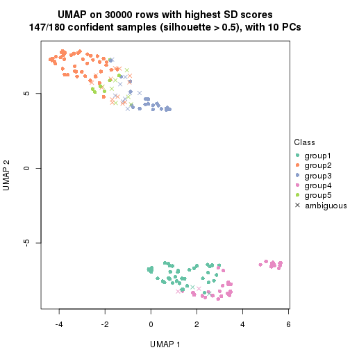 plot of chunk tab-node-022-dimension-reduction-4