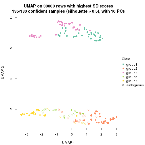 plot of chunk tab-node-022-dimension-reduction-5