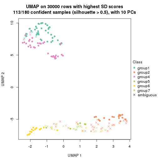 plot of chunk tab-node-022-dimension-reduction-6