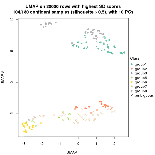 plot of chunk tab-node-022-dimension-reduction-7