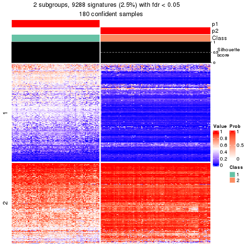 plot of chunk tab-node-022-get-signatures-1