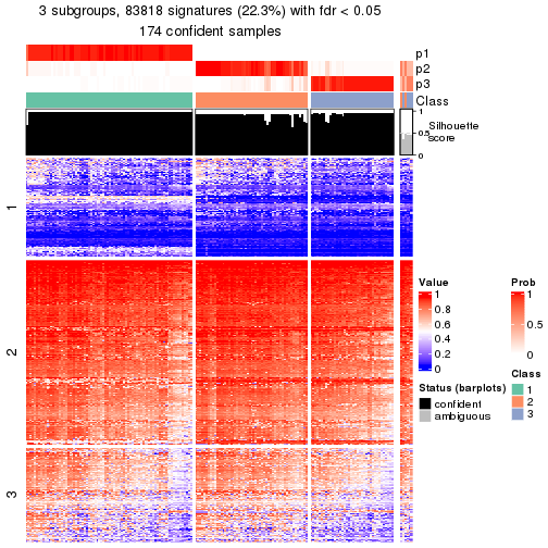 plot of chunk tab-node-022-get-signatures-2