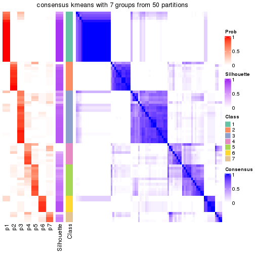 plot of chunk tab-node-0221-consensus-heatmap-6