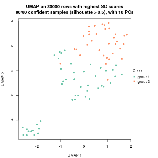 plot of chunk tab-node-0221-dimension-reduction-1