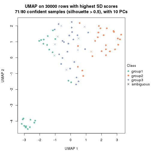 plot of chunk tab-node-0221-dimension-reduction-2