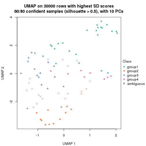 plot of chunk tab-node-0221-dimension-reduction-3