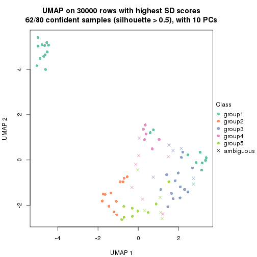 plot of chunk tab-node-0221-dimension-reduction-4