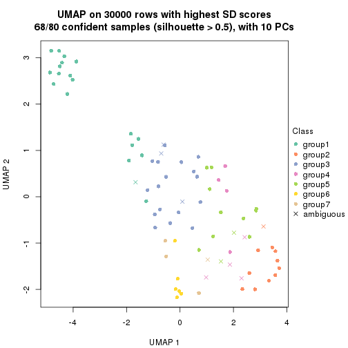 plot of chunk tab-node-0221-dimension-reduction-6