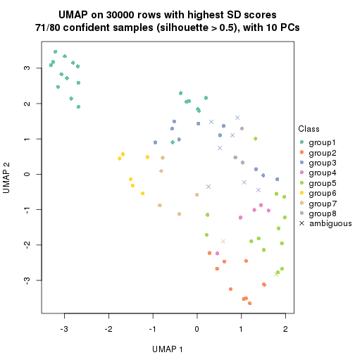 plot of chunk tab-node-0221-dimension-reduction-7