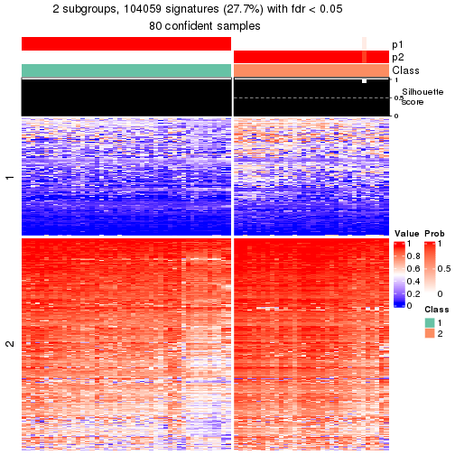 plot of chunk tab-node-0221-get-signatures-1