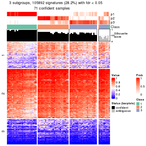 plot of chunk tab-node-0221-get-signatures-2