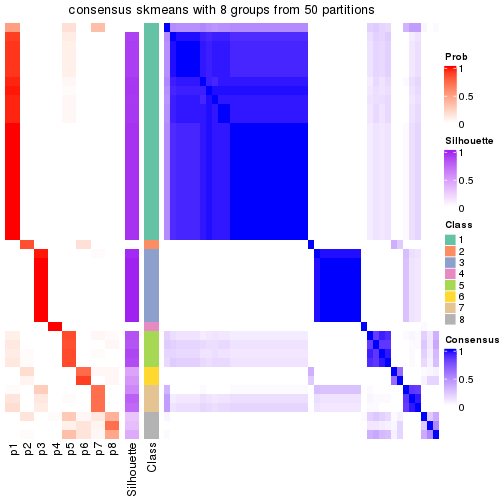 plot of chunk tab-node-02211-consensus-heatmap-7