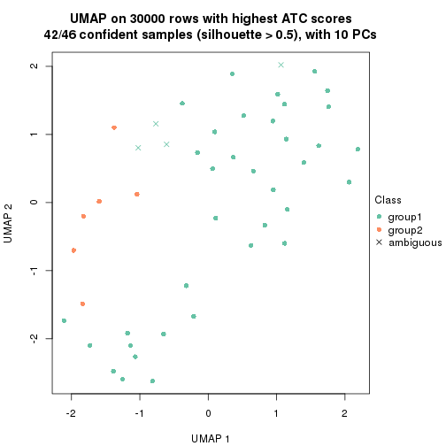 plot of chunk tab-node-02211-dimension-reduction-1