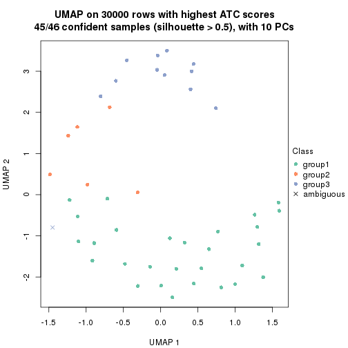 plot of chunk tab-node-02211-dimension-reduction-2