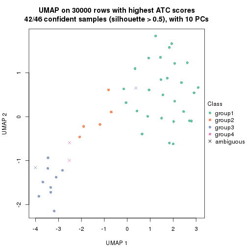 plot of chunk tab-node-02211-dimension-reduction-3