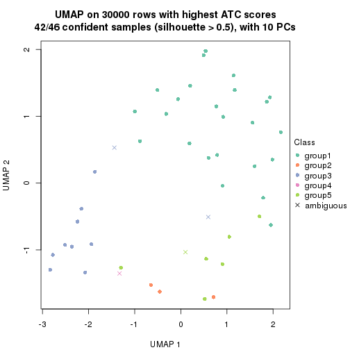 plot of chunk tab-node-02211-dimension-reduction-4