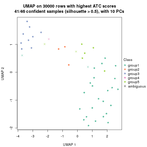 plot of chunk tab-node-02211-dimension-reduction-5