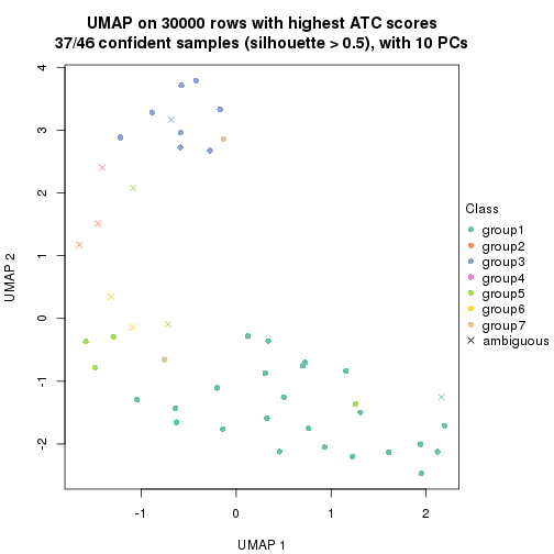 plot of chunk tab-node-02211-dimension-reduction-6