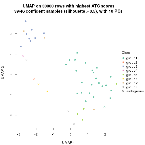 plot of chunk tab-node-02211-dimension-reduction-7