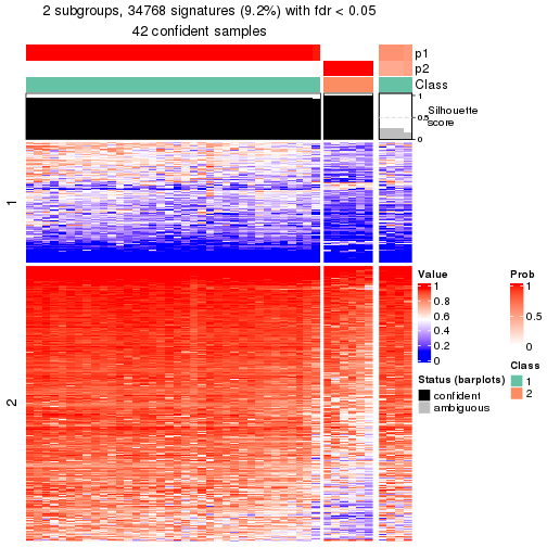 plot of chunk tab-node-02211-get-signatures-1