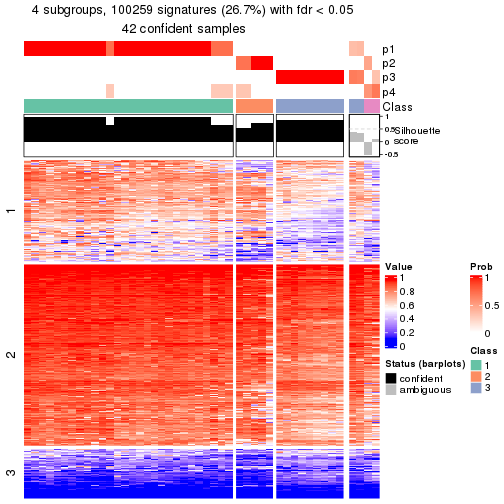 plot of chunk tab-node-02211-get-signatures-3