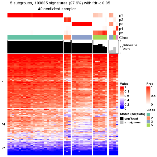 plot of chunk tab-node-02211-get-signatures-4