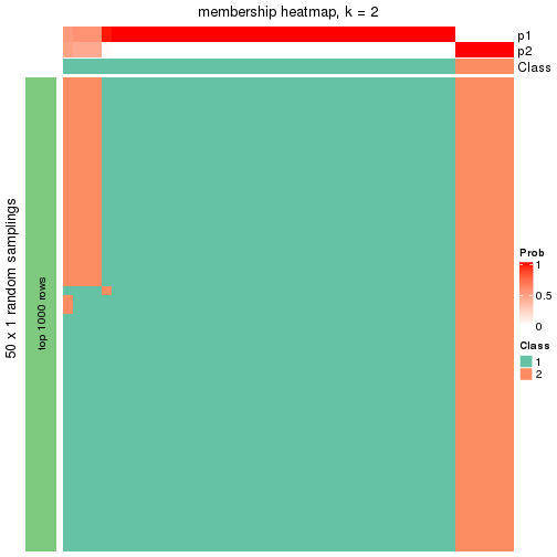 plot of chunk tab-node-02211-membership-heatmap-1